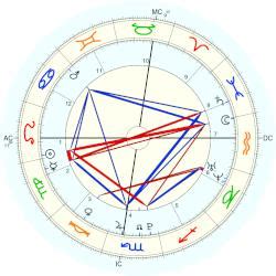 alex cooper birth chart|alexander cooper zodiac sign.